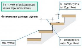 Размеры ступеней